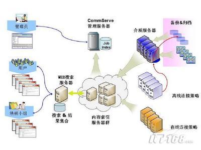 數(shù)據(jù)查找很頭疼，管理軟件派上大用場(chǎng)
