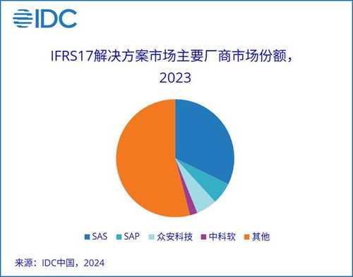 保險業IT解決方案市場展望 未來1-3年，數據處理與存儲服務驅動行業增速回歸上升區間