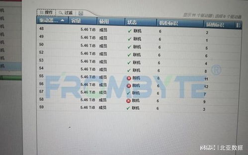 服務器數據恢復 V7000存儲磁盤陣列柜進水故障的應急處理與恢復服務